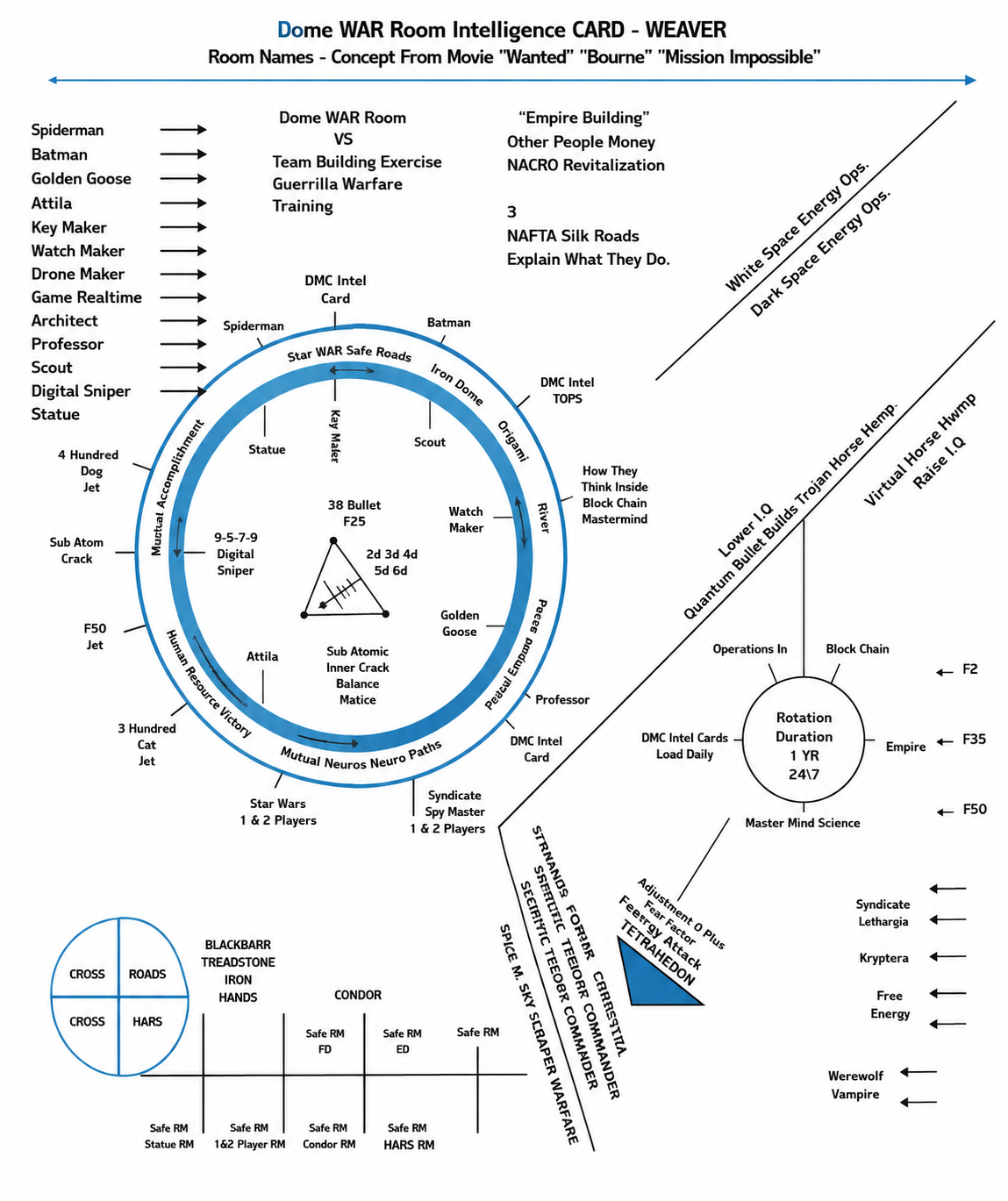 Bridge System diagram — updated, cleaner version