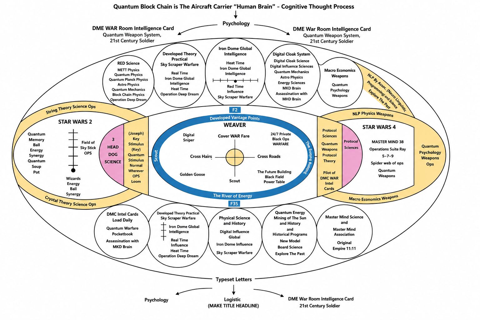 Bridge System diagram — updated, cleaner version