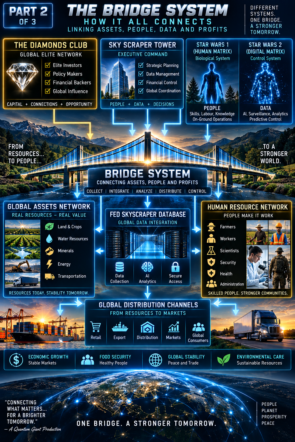 Part 2 of 3 — The Bridge System
