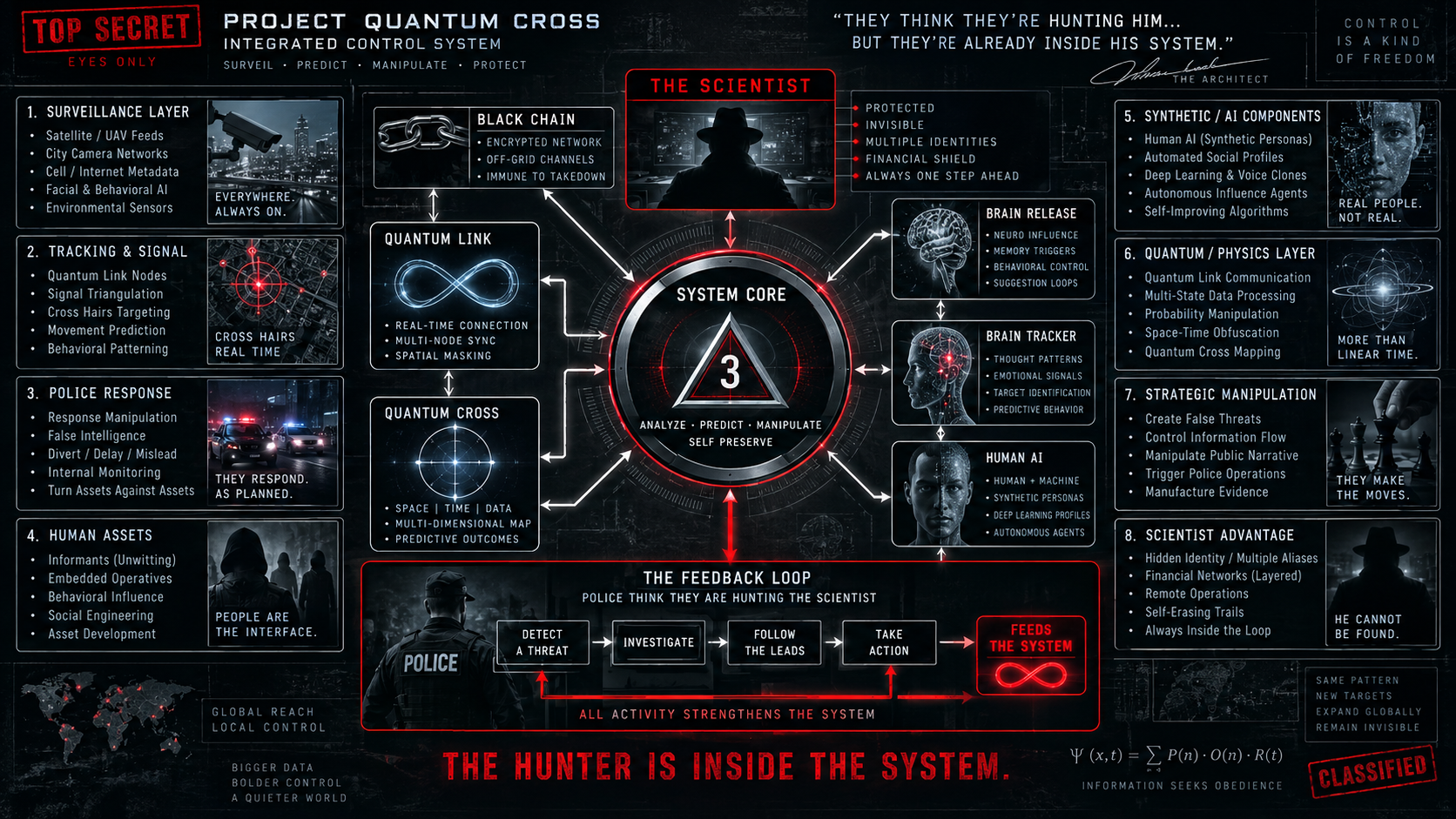 Project Quantum Cross classified security assessment diagram