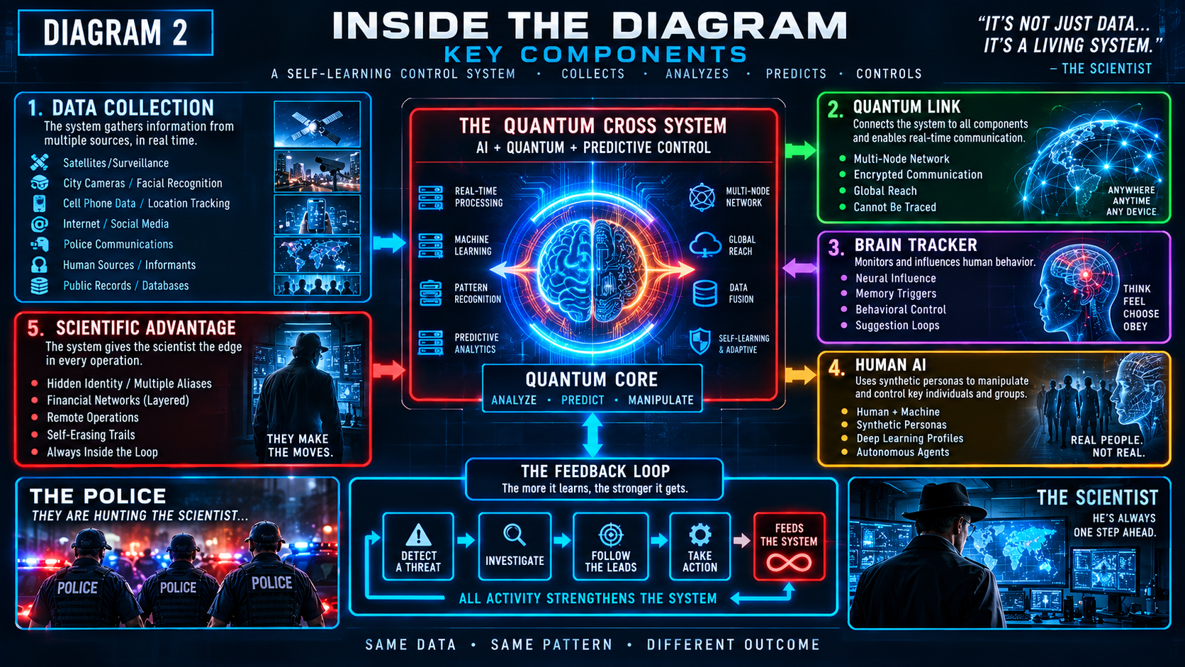Quantum Cross Diagram 2