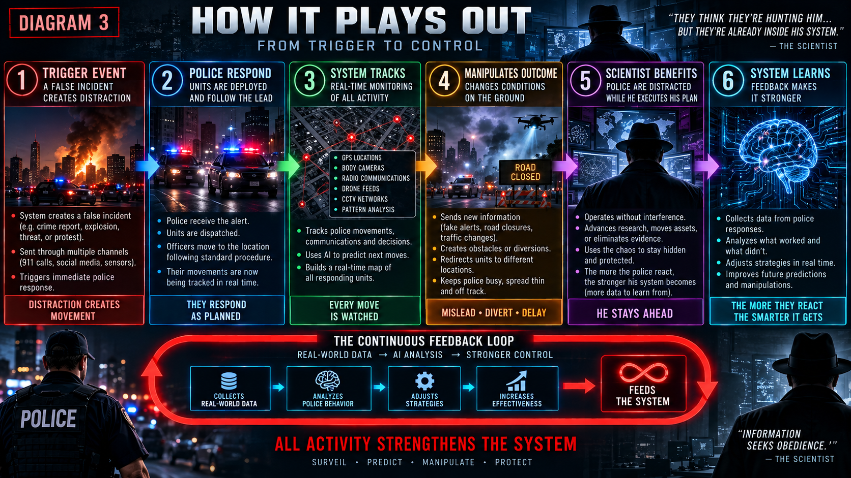 Quantum Cross Diagram 3 how the system plays out