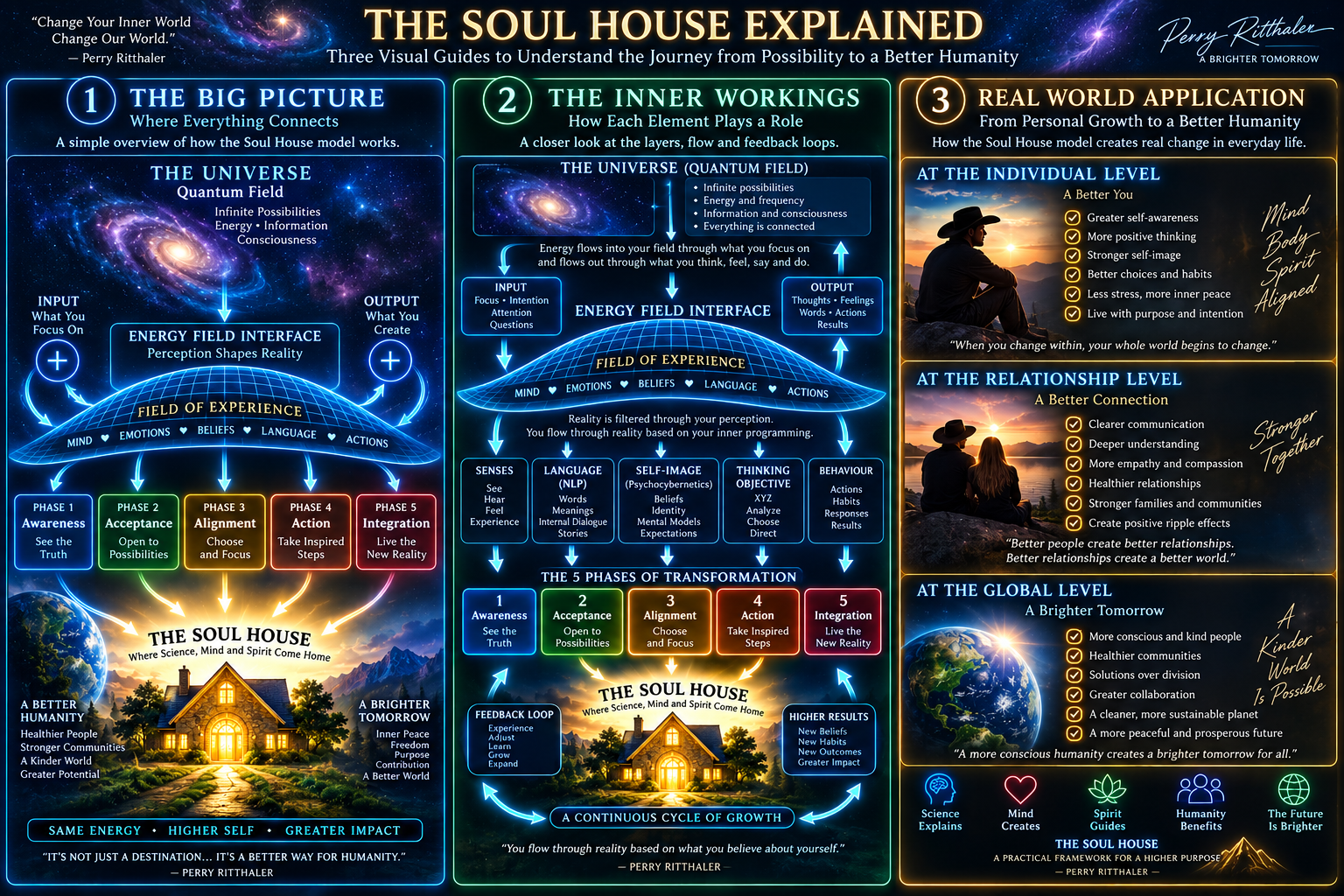 The Soul House Explained