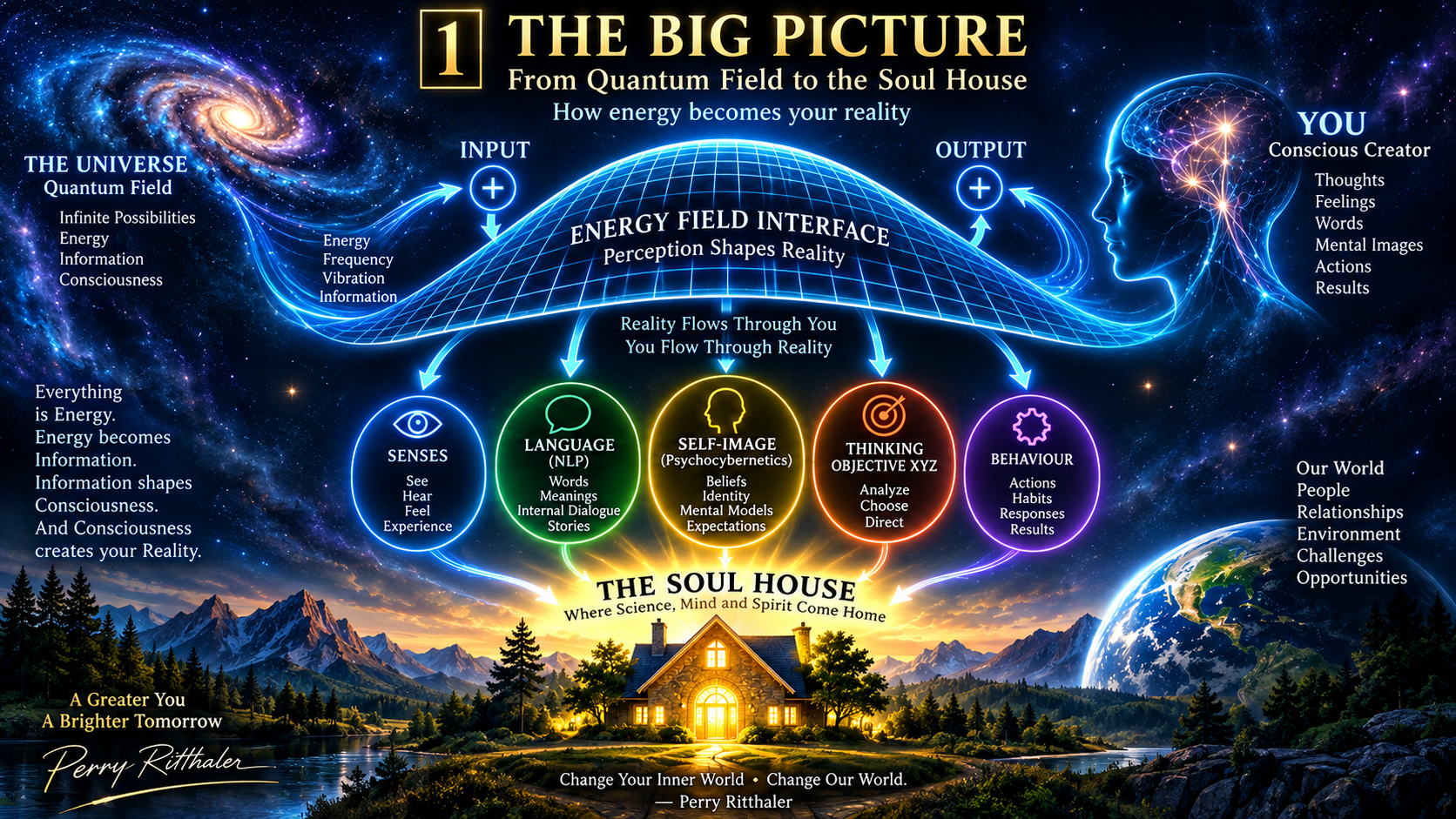 The Big Picture — From Quantum Field to the Soul House