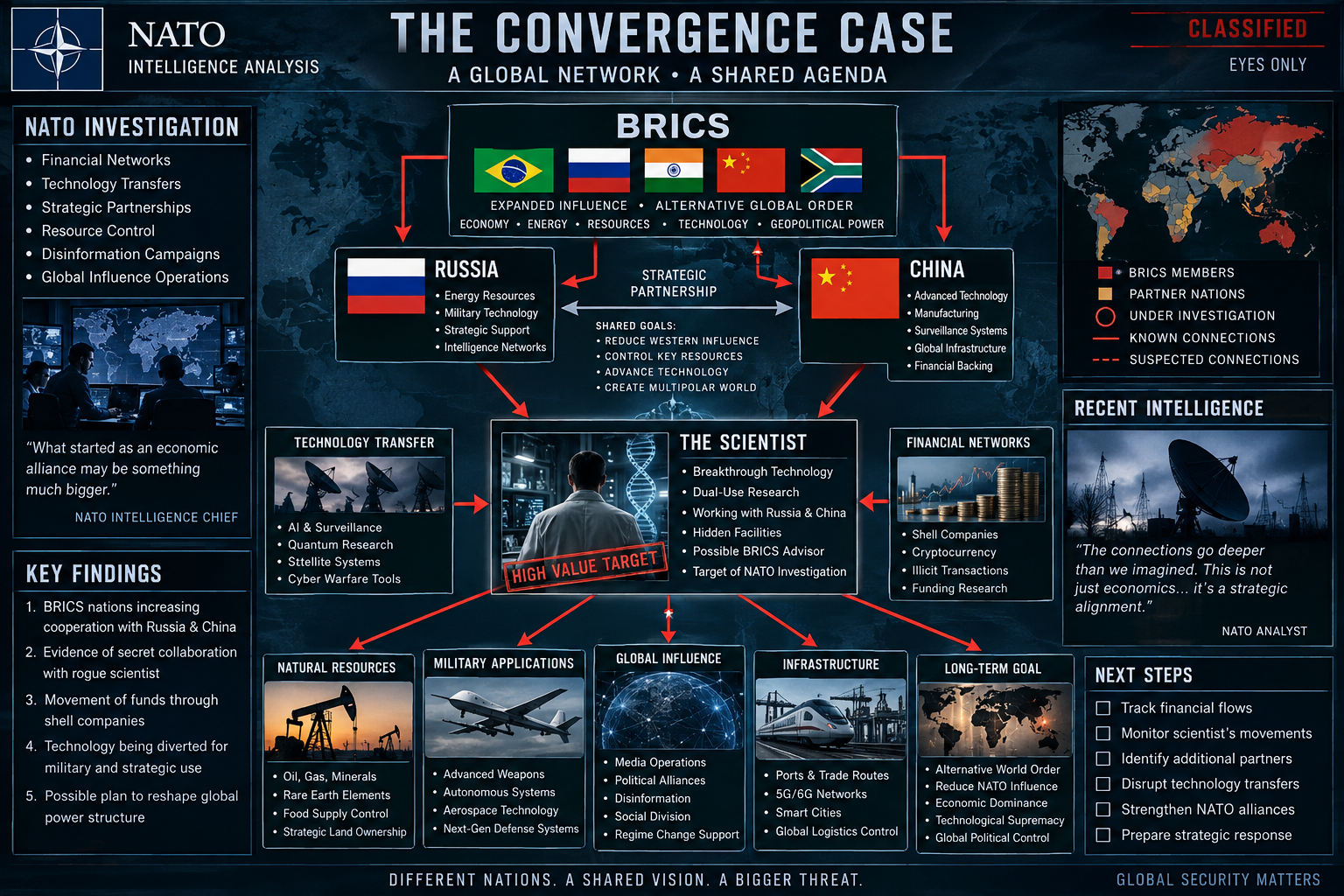 Fictional intelligence diagram 1: The Bigger Picture