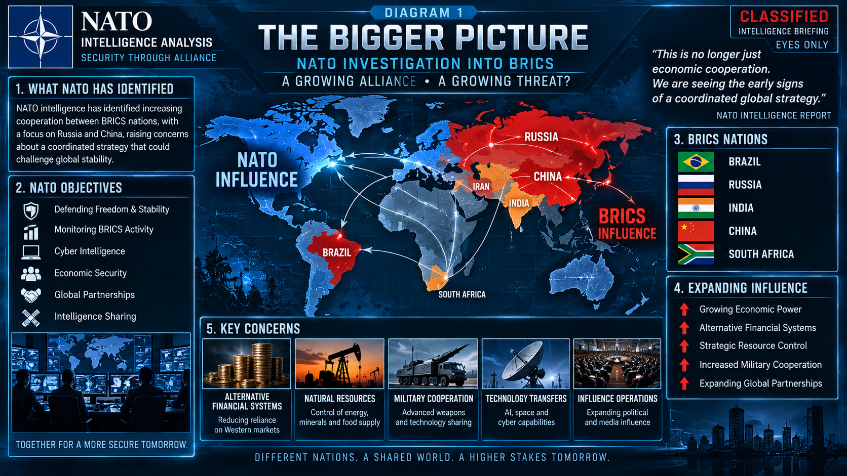 Fictional intelligence diagram 3: The Ultimate Goal
