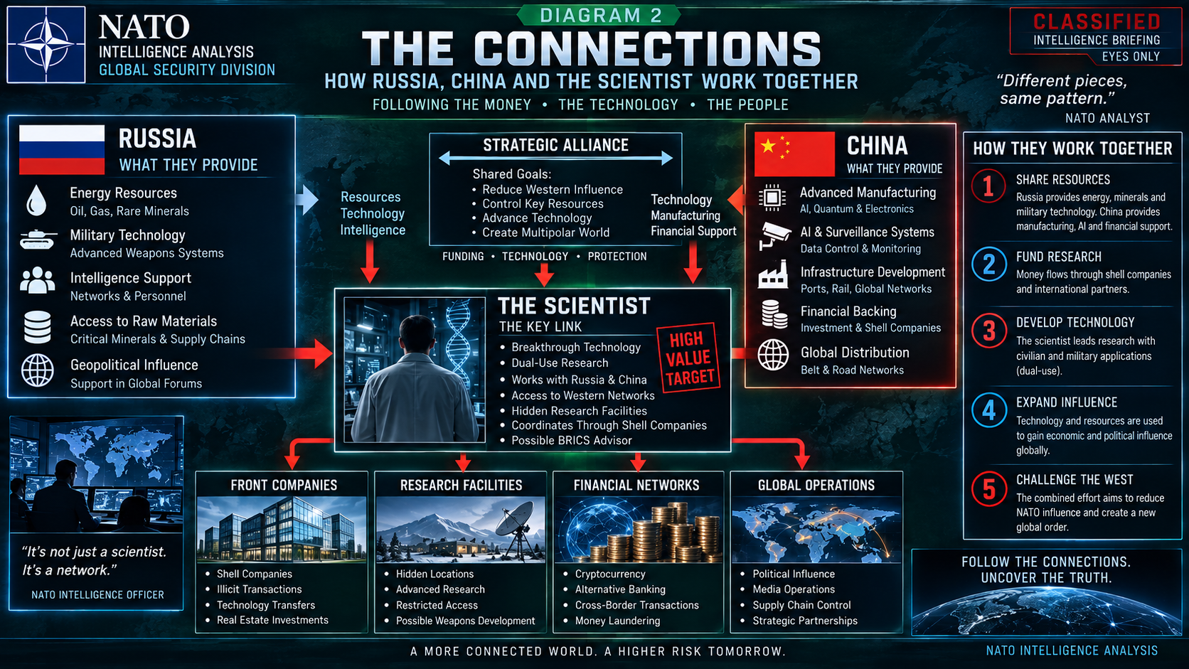 Fictional intelligence diagram: The Three-Part Convergence