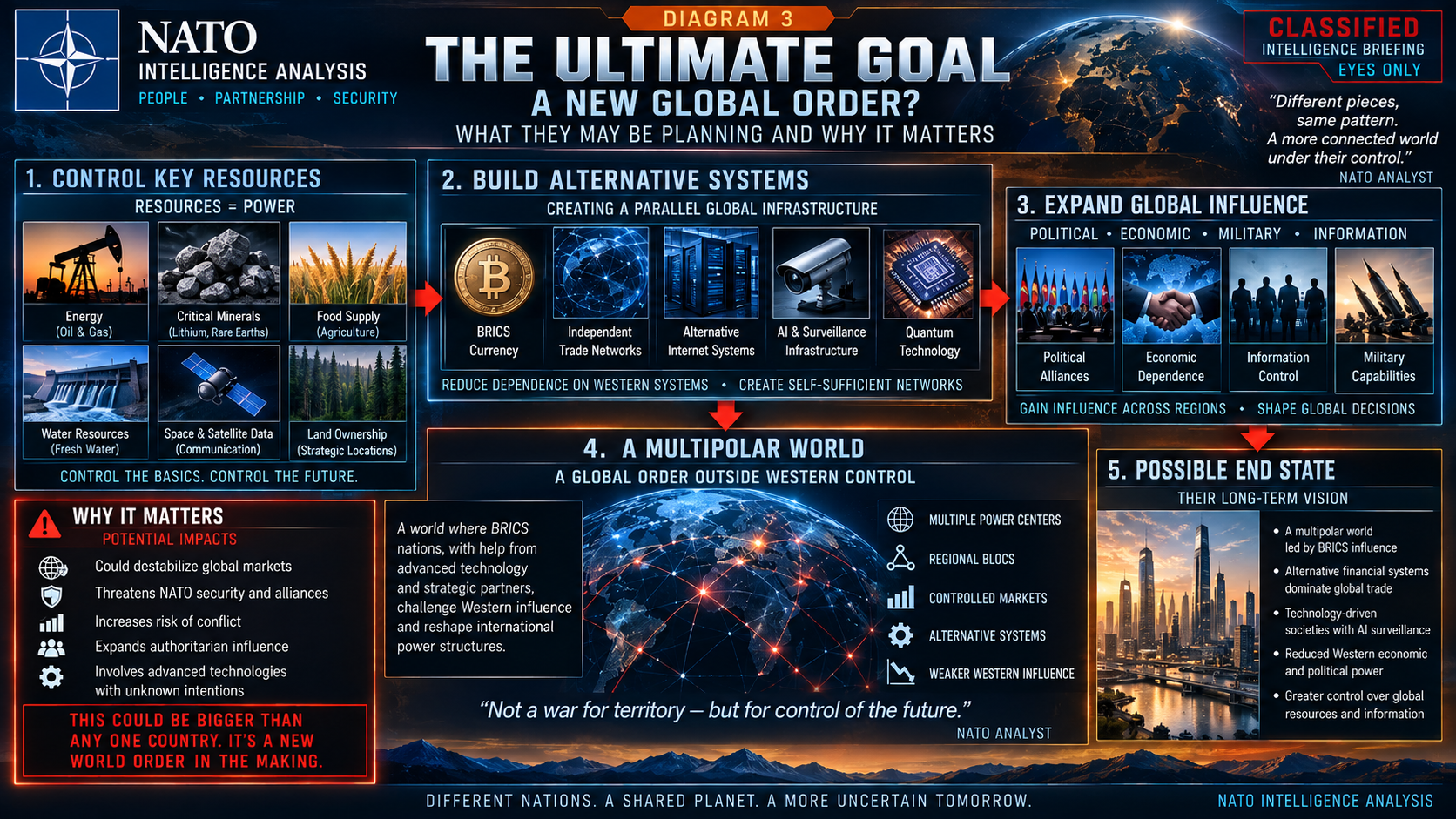 Fictional intelligence diagram: The Convergence Case