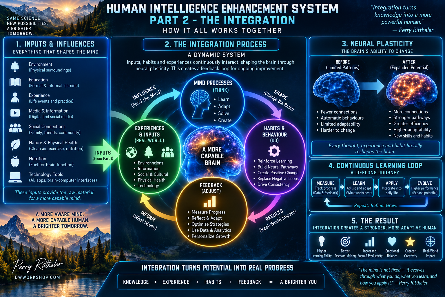 Three part IQ Enhancement Theory diagram